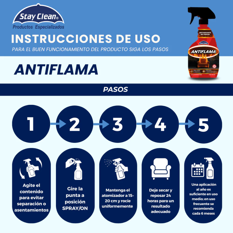 STAY CLEAN ANTIFLAMA 1 LITRO