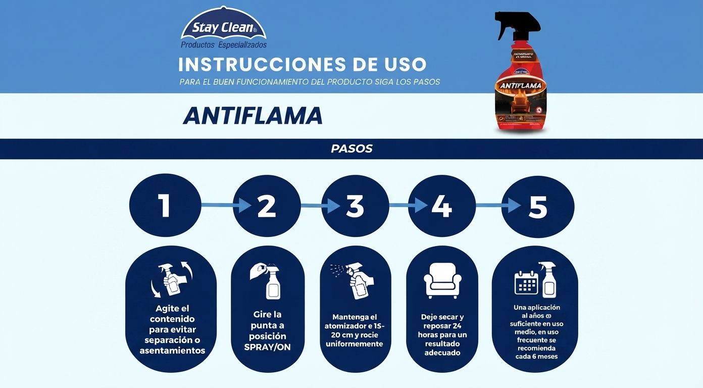 STAY CLEAN ANTIFLAMA 1 LITRO