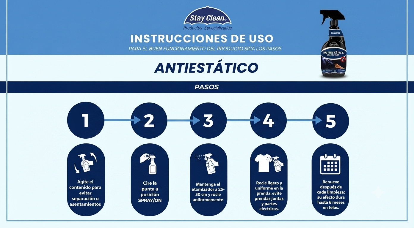 STAY CLEAN ANTIESTATICO 600 ML